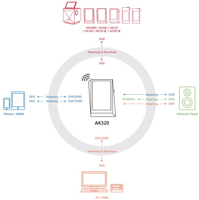 AK Connect App AK Connect App